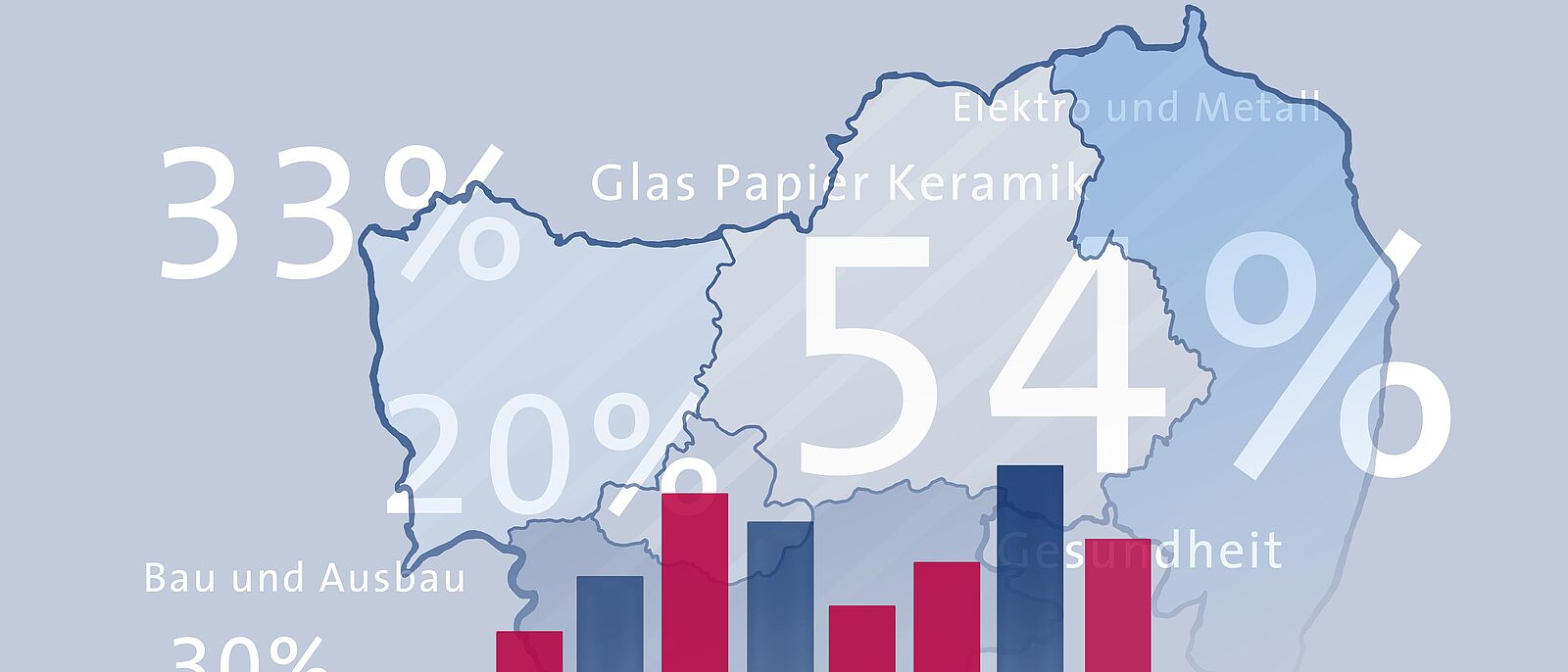 Grafik mit Balkendiagramm, dazwischen Gewerkebezeichnungen wie Nahrungsmittelhandwerk, Bau- und Ausbau und Prozentzahlen