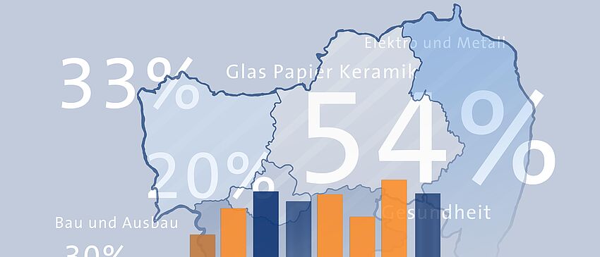 Lehrlingsstatistik - Zum Beitrag