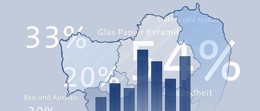 Handwerk im Spiegel der Statistik - Zum Beitrag