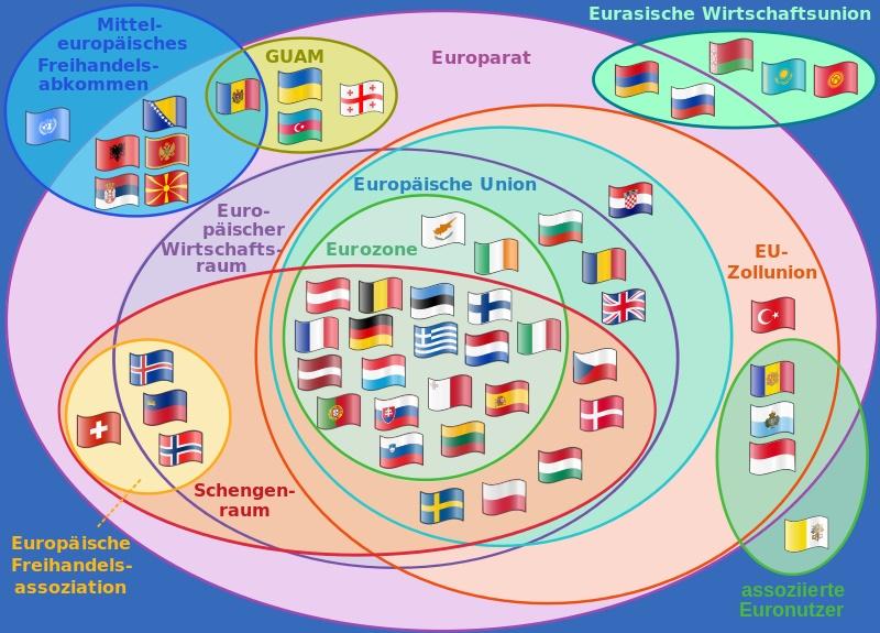 Mengendiagramm der Mitgliedschaften in europäischen Organisationen
